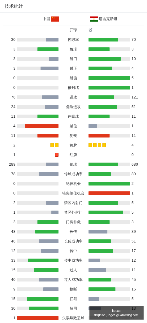 麦当劳印度,实习生,月未领工资,bob体育,bob平台,体育赛事,bob娱乐,体育竞猜